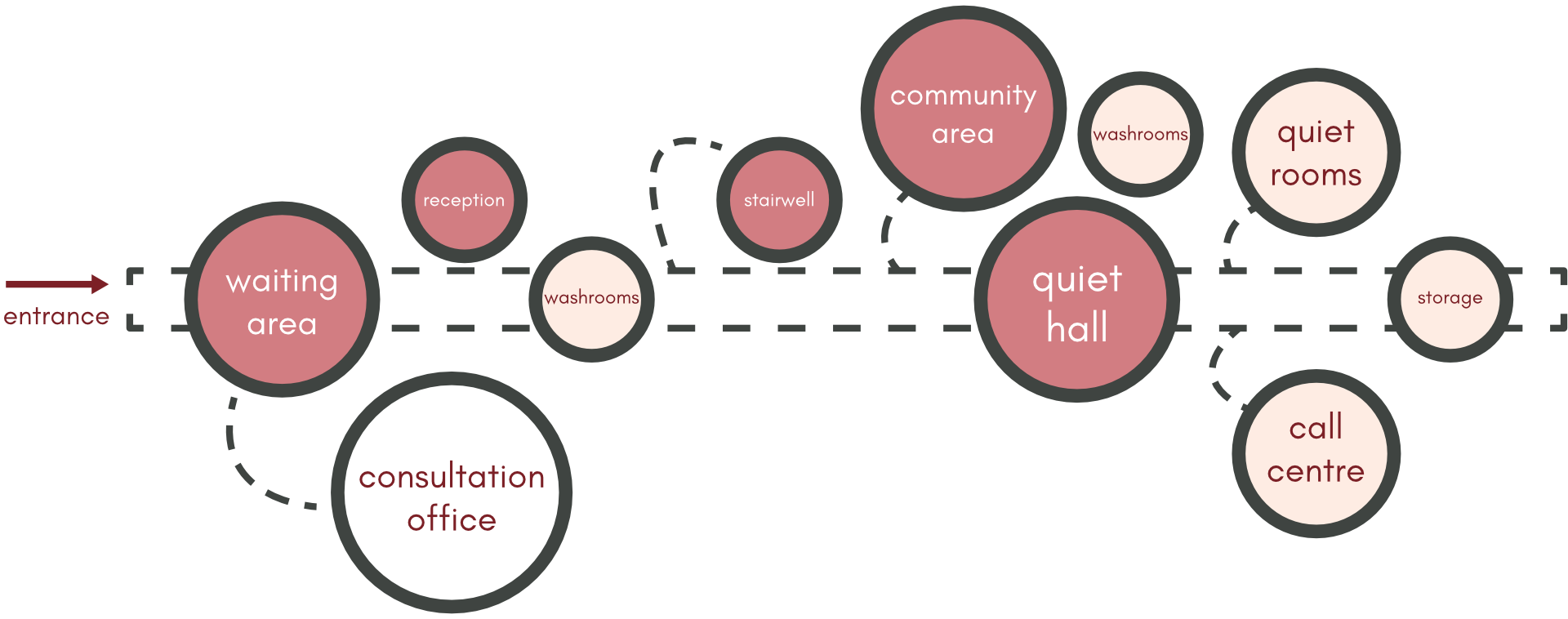 Bubble diagram showing the spatial relationships for Adolescent Escape.